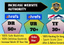 increase ahrefs domain rating, DR 70 plus using high authority SEO backlinks